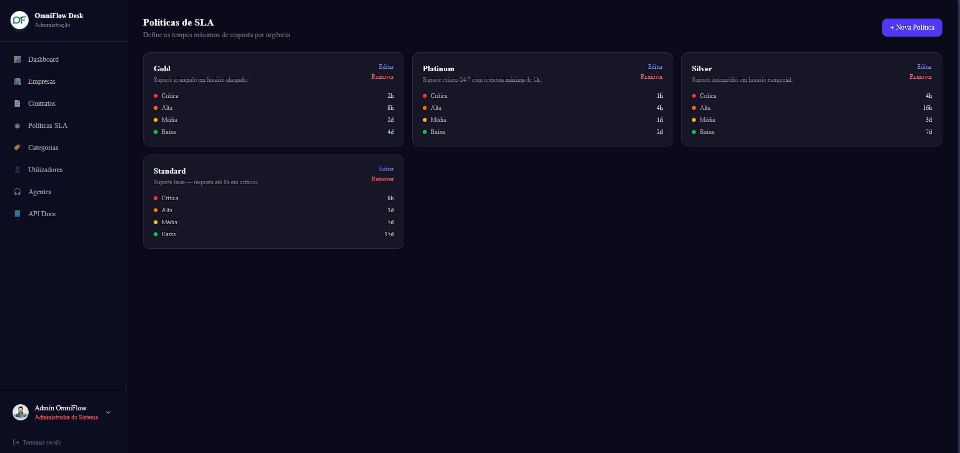 Gestão de SLA