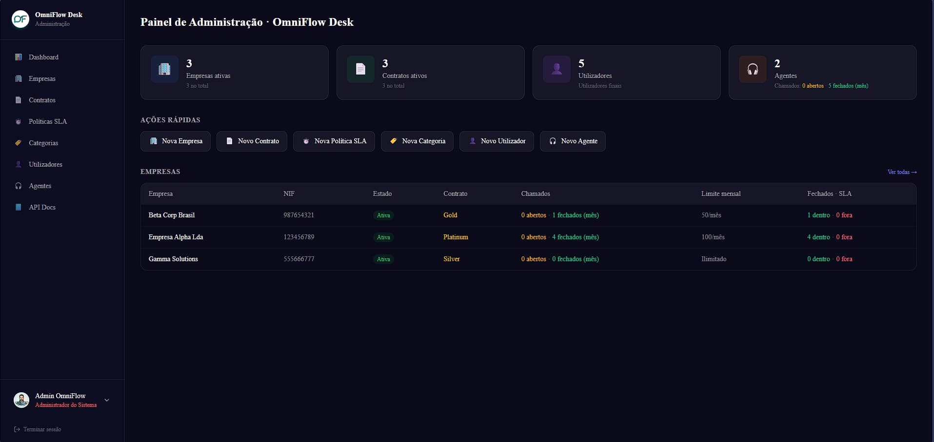 Dashboard do Administrador