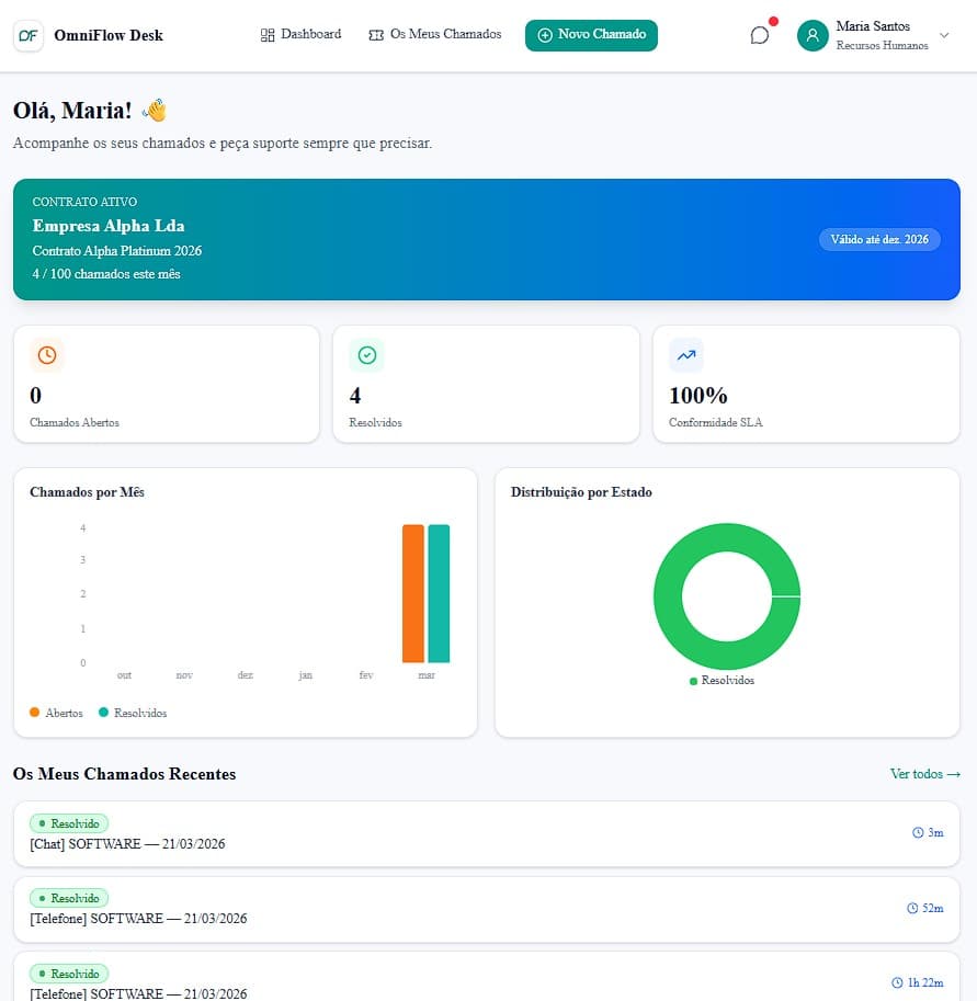 Dashboard do Utilizador